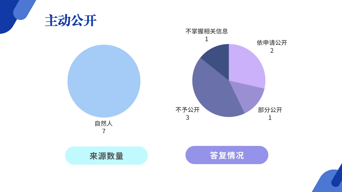 商務局2024年政府信息公開工作年度報告圖解_11.png